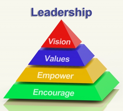 Leadership Pyramid